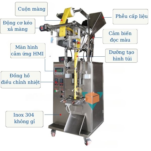 Cấu tạo của máy đóng gói bột ngũ cốc
