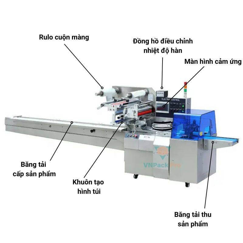 Cấu tạo máy đóng gói kem que tự động giá rẻ
