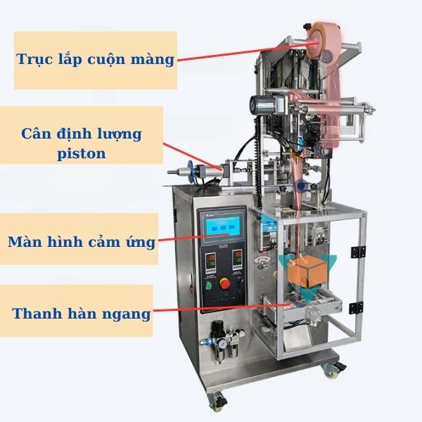 Cấu tạo của máy đóng gói chả lụa