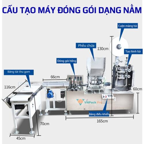 Cấu tạo máy đóng gói bao bì dạng nằm VNPACK dùng để đóng gói xúc xích