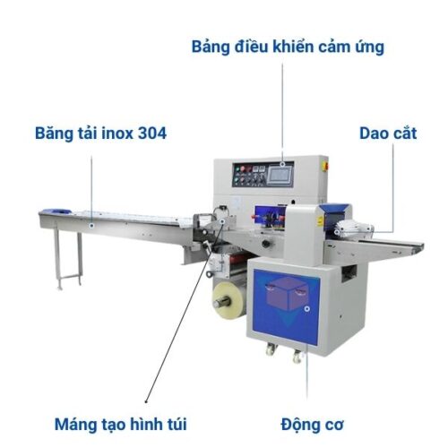 Cấu tạo của máy đóng gói bánh kẹo